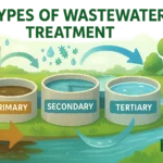 Types Wastewater Treatment